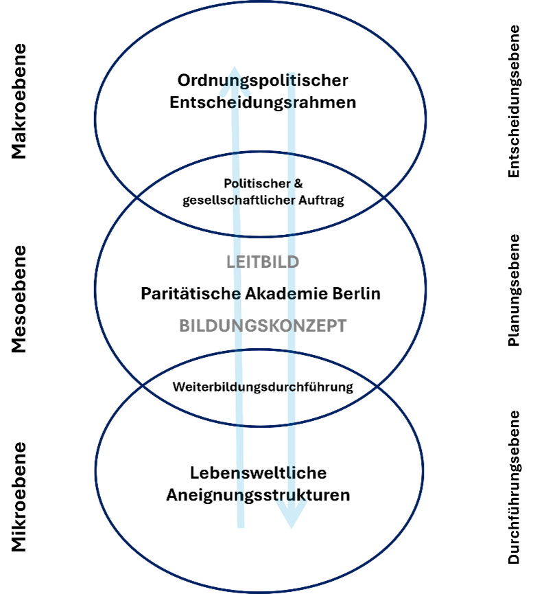 Bildungskonzept_Abb2